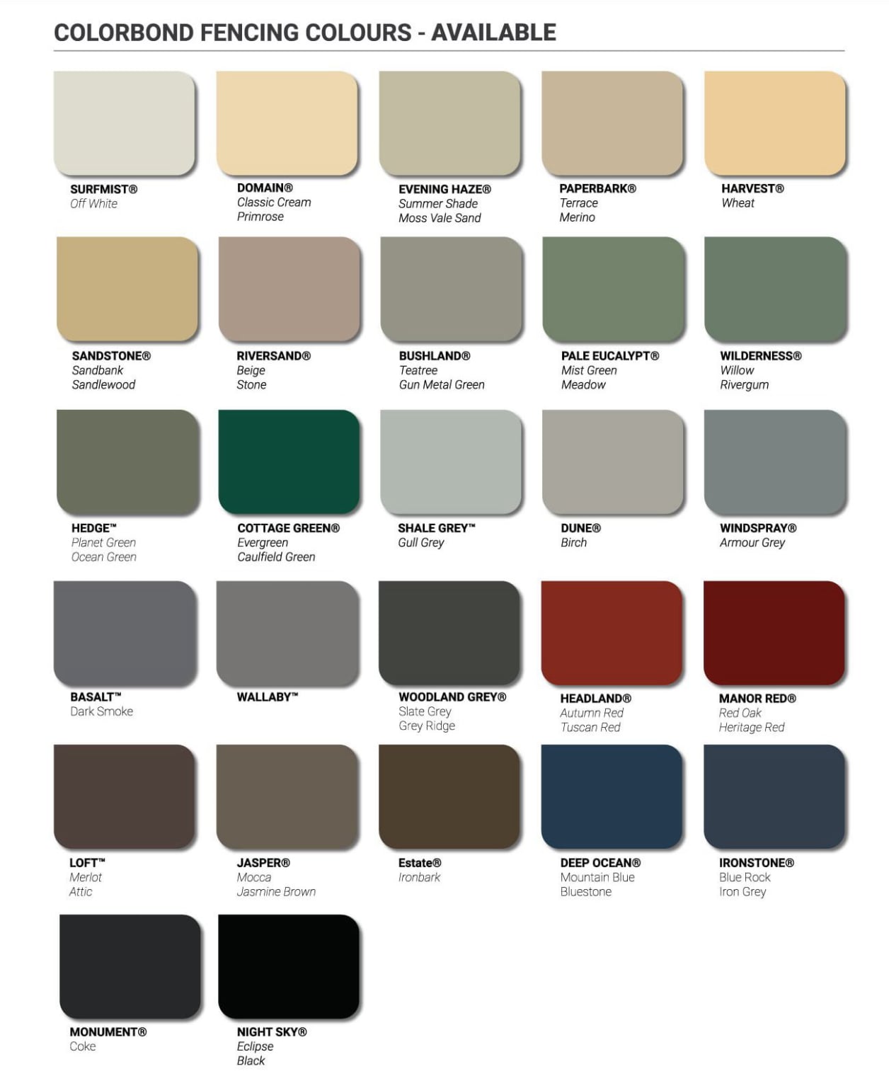 Colorbond Colour Chart